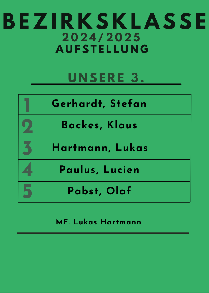 Bezirksklasse Mannschaft